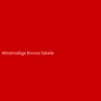 Mittelmäßige Bronze-Tabelle